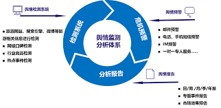 华为郑州智慧城市